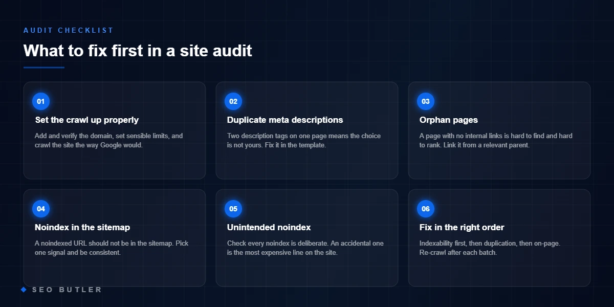 What to fix first in a site audit - Set the crawl up properly, Duplicate meta descriptions, Orphan pages, Noindex in the sitemap, Unintended noindex, Fix in the right order