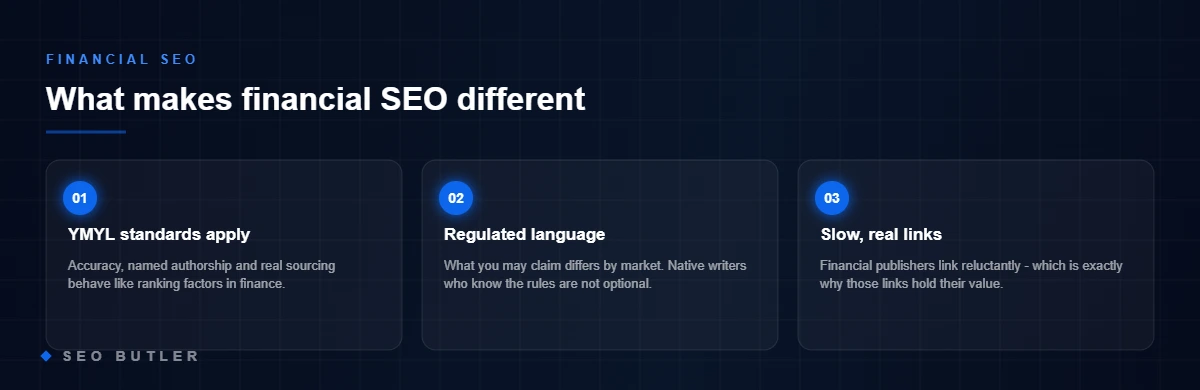 What makes financial SEO different - YMYL standards apply, Regulated language, Slow, real links