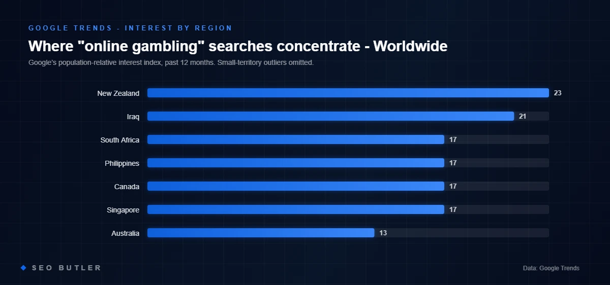 Google Trends: top regions by search interest for online gambling in Worldwide
