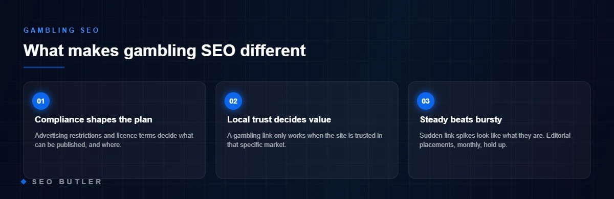 What makes gambling SEO different - Compliance shapes the plan, Local trust decides value, Steady beats bursty