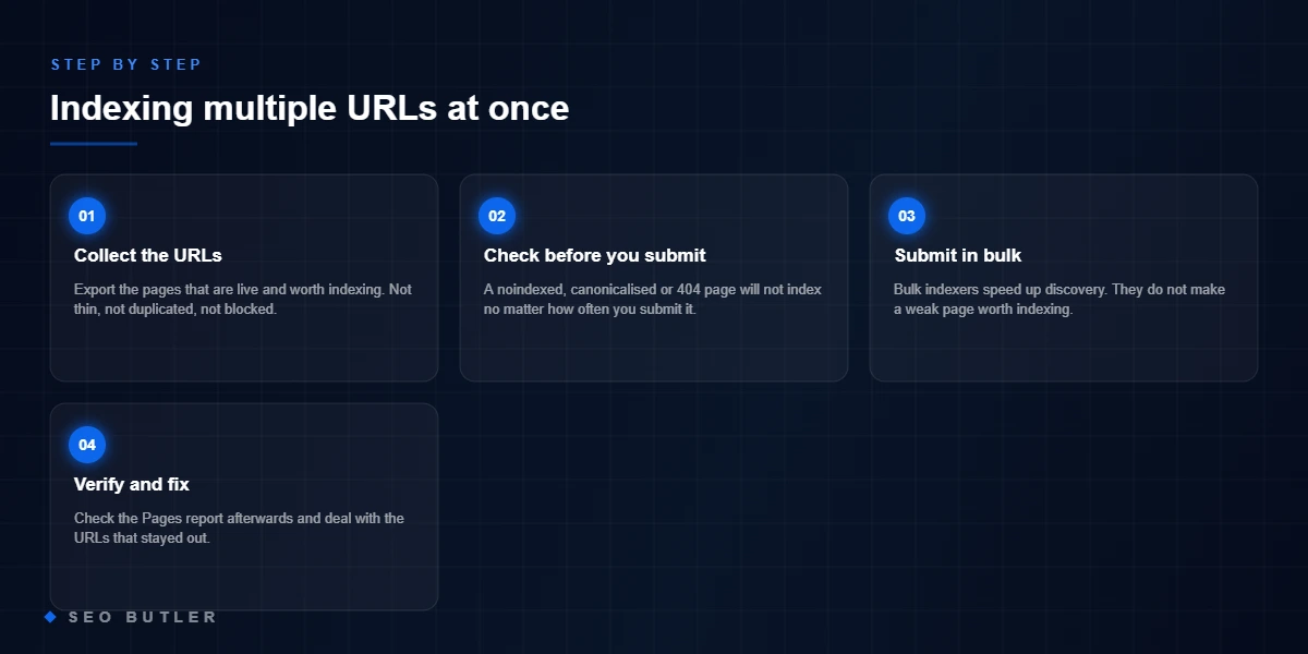 Indexing multiple URLs at once - Collect the URLs, Check before you submit, Submit in bulk, Verify and fix