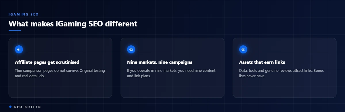 What makes iGaming SEO different - SEO Butler diagram covering Affiliate pages get scrutinised, Nine markets, nine campaigns, Assets that earn links