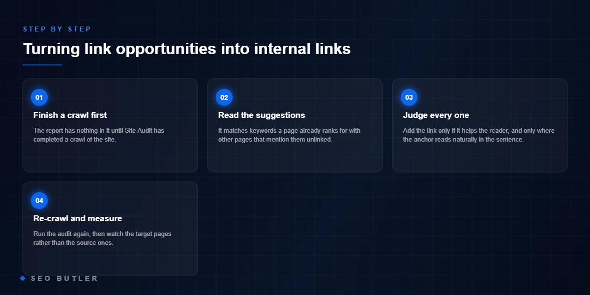 Turning link opportunities into internal links - Finish a crawl first, Read the suggestions, Judge every one, Re-crawl and measure
