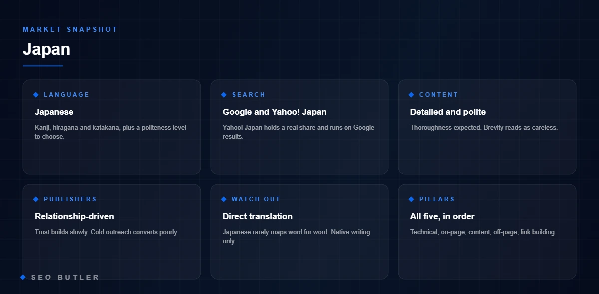 Market snapshot for Japan - language, search engines, content style and publishers