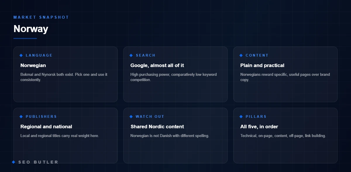 Market snapshot for Norway - language, search engines, content style and publishers